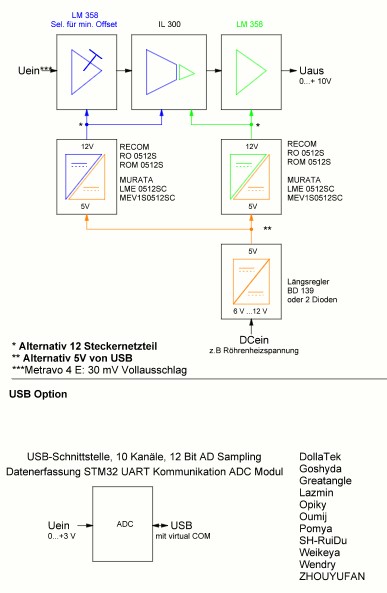 DC Trennverstäreker - Blockdiagramm.jpg